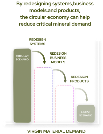 Battery market growth chart: USD 5B in 2024 to USD 165B in 2040